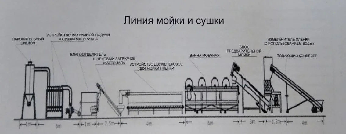 линия мойки и сушки пвх